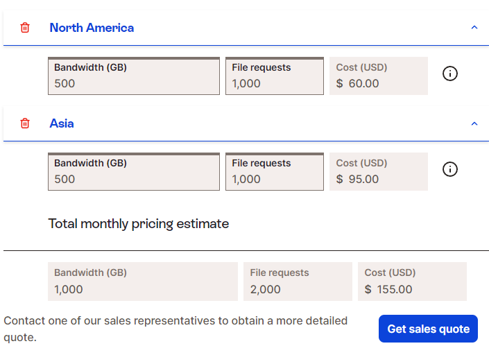 Fastly CDN Pricing